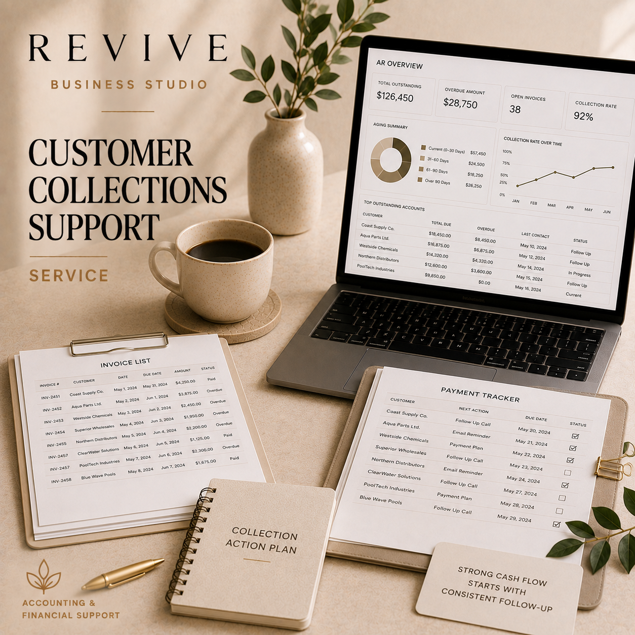 Customer Collections Support